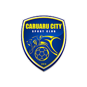 Caruaru City